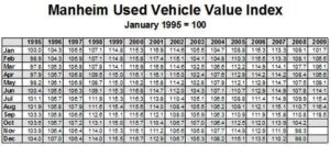 It's been a wild ride for used car prices. Click to enlarge.