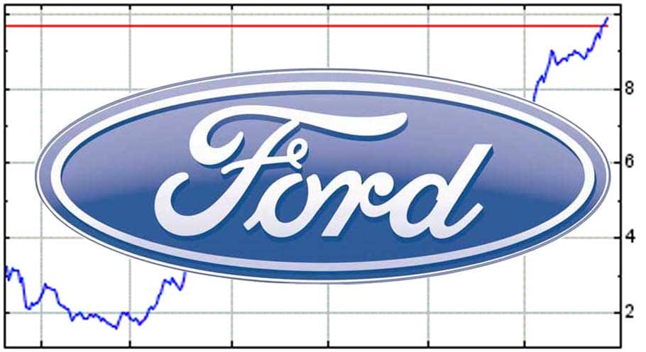 ford motor company stock ticker symbol