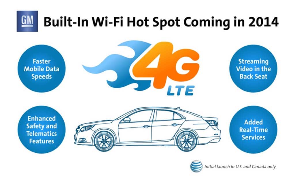 Most 2014 GM cars will also be a Wi-Fi hotspot