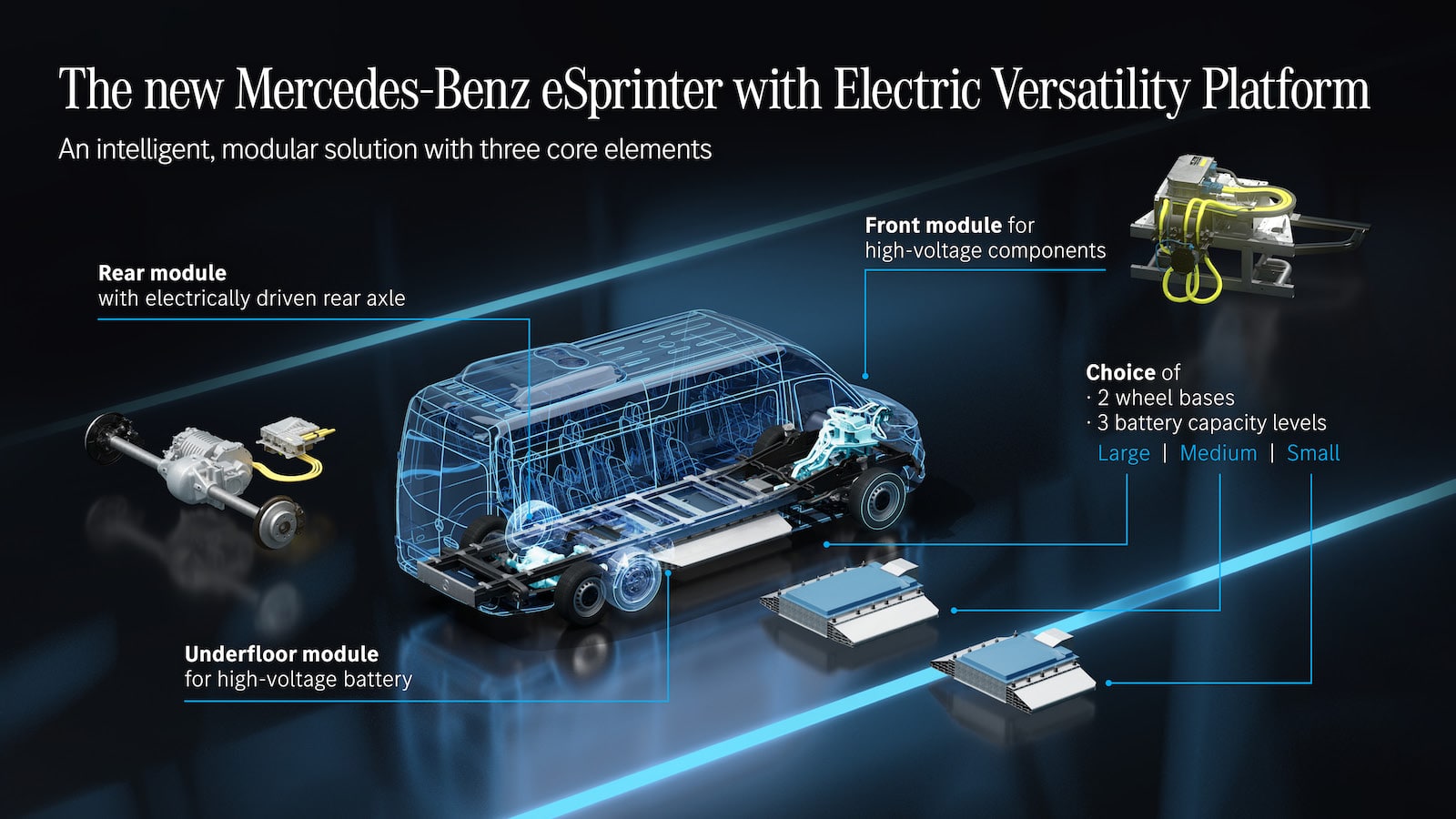 Mercedes-eSprinter-EV-platform-details-g