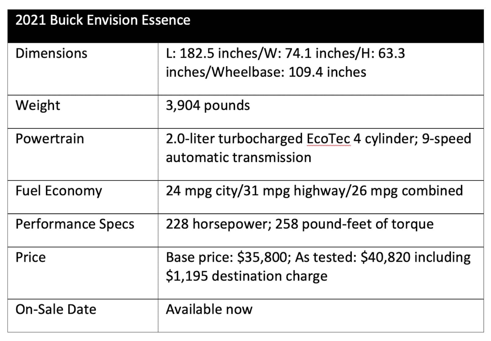 2021 Buick Envision Essence chart