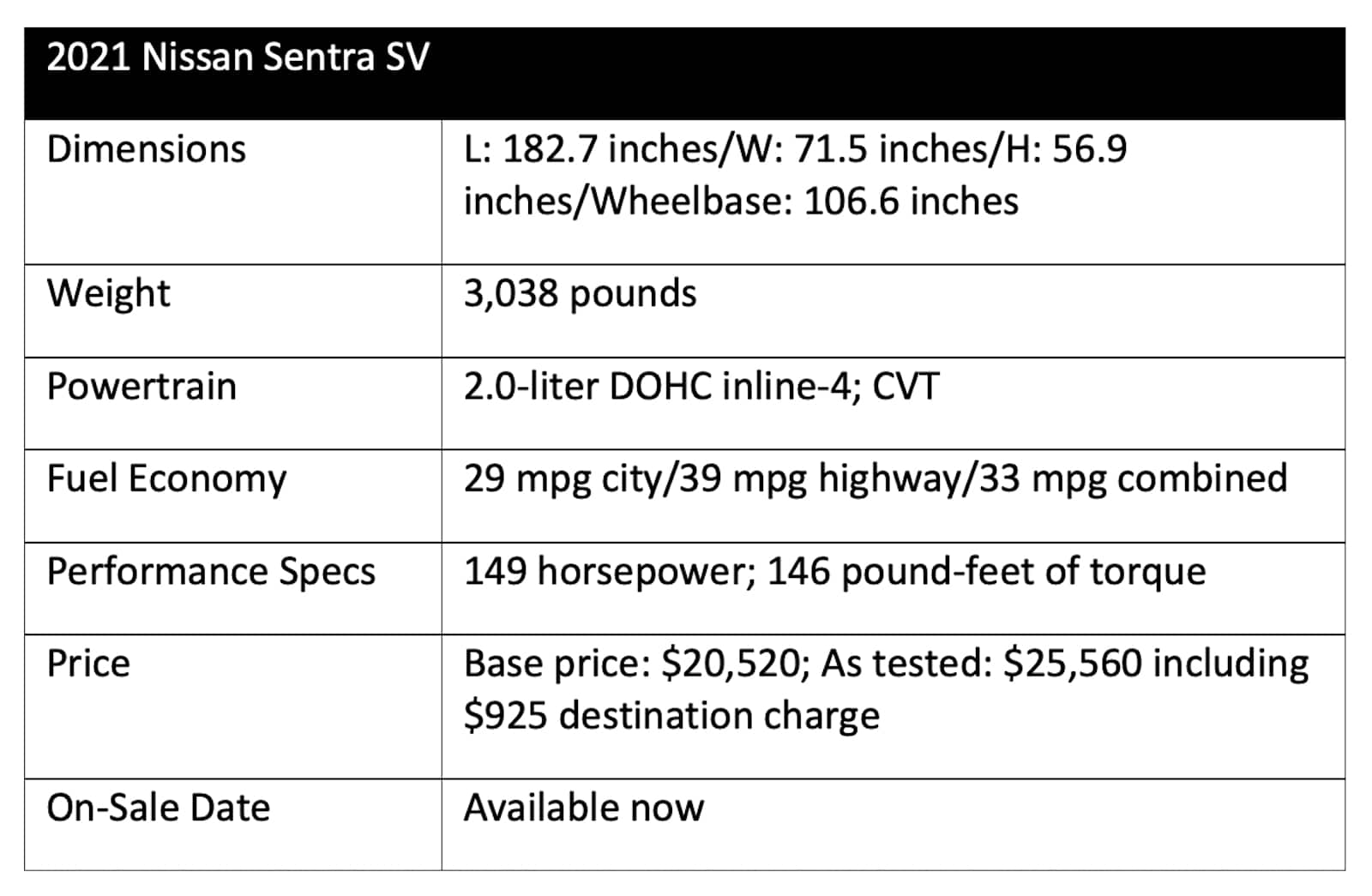 2021 Nissan Sentra SV chart