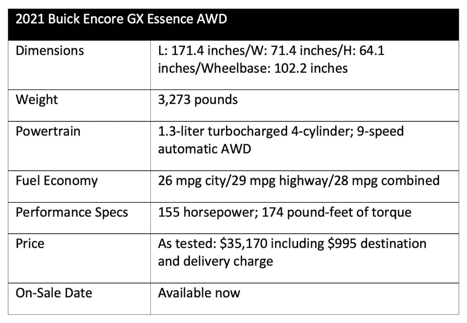 2021 Buick Encore GX Essence AWD chart
