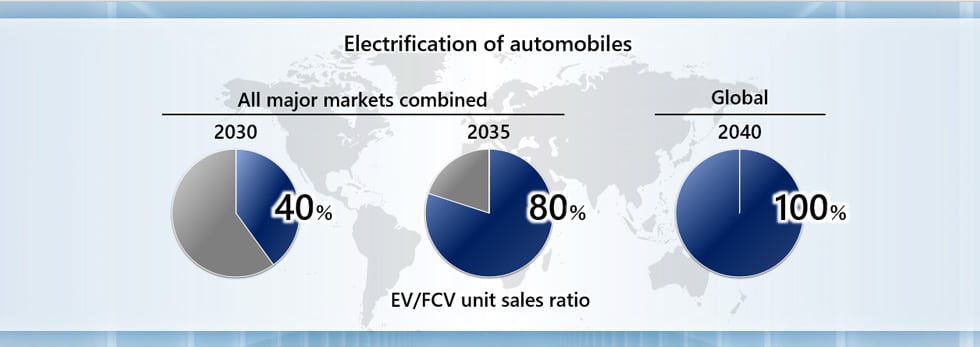 Honda electrification of autos graphic