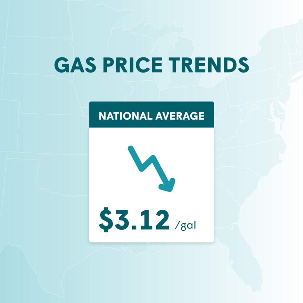 gas price trends 