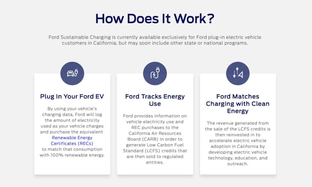 Ford green charging California graphic