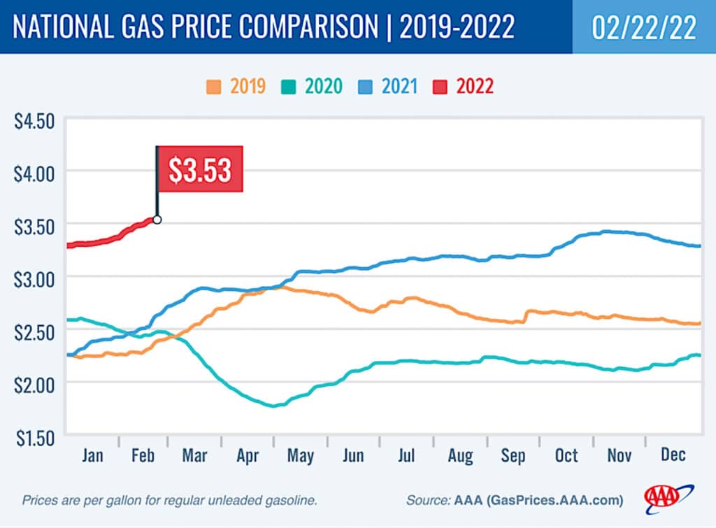 AAA gas price chart 2-22-22