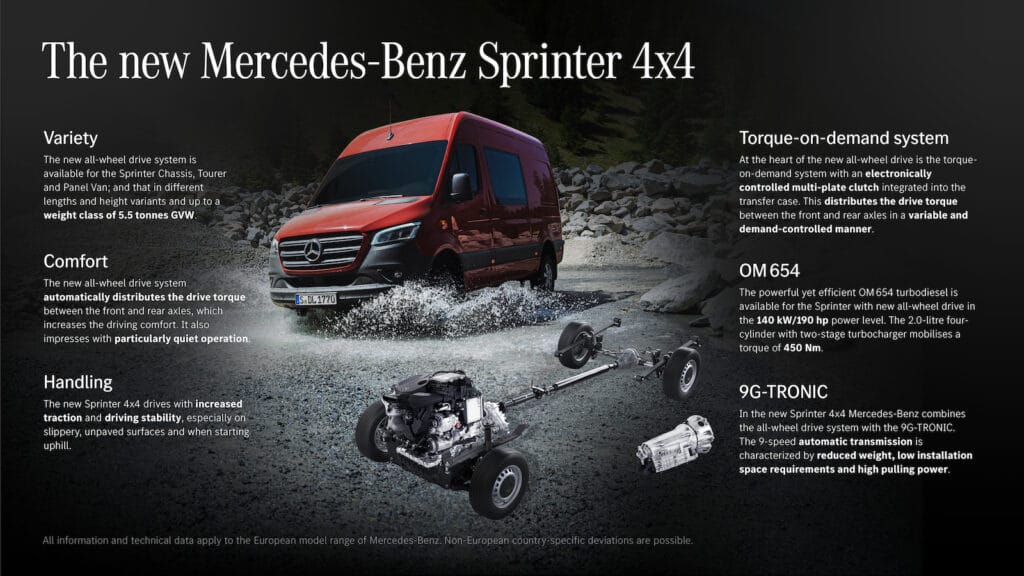 2023 Mercedes-Benz Sprinter 4x4 graphic