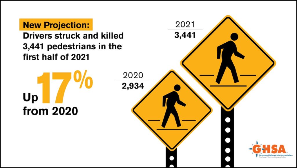 Pedestrian Traffic Fatalities 2020 vs 2021