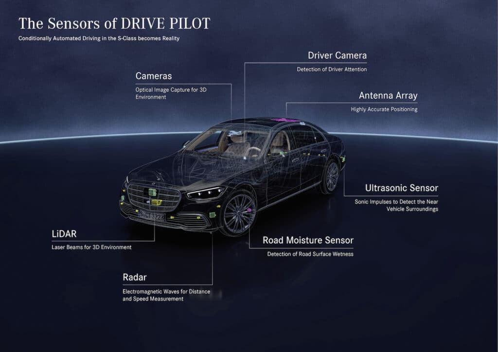 Graphique du capteur Mercedes Drive Pilot