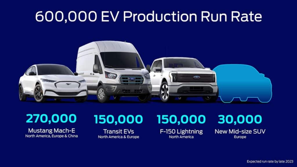 Ford EV update graphic 7-21-22