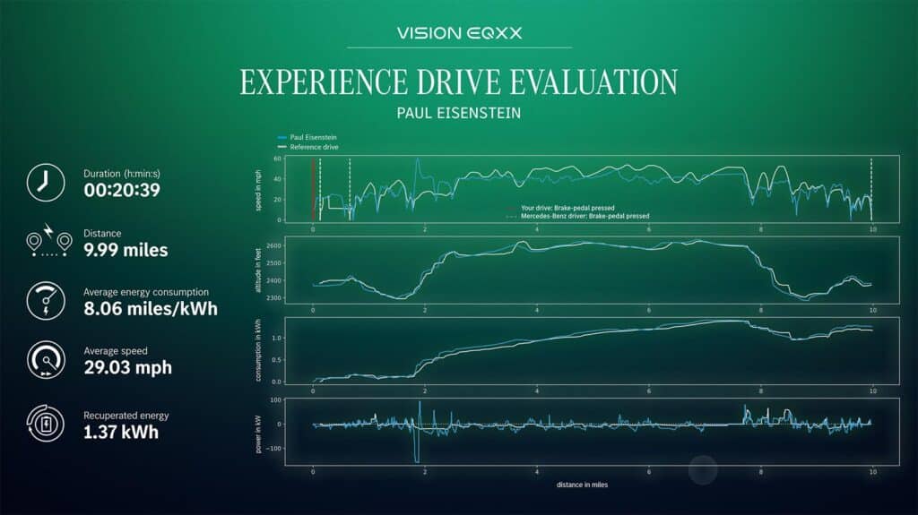 Mercedes EQXX - PAE Driving Data