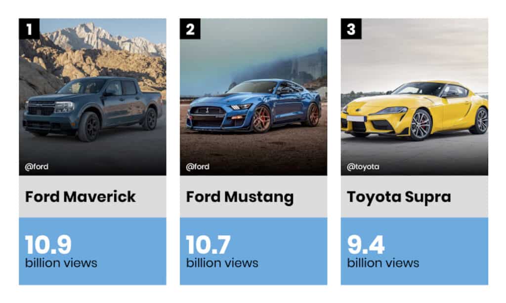 Most Popular Car Models on TikTok