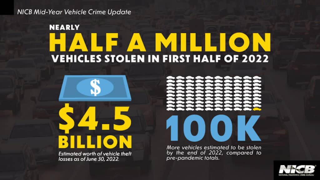 Mid-2022 Vehicle Crime Trends