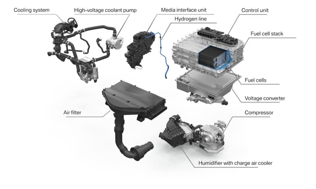 BMW fuel cell system break down REL