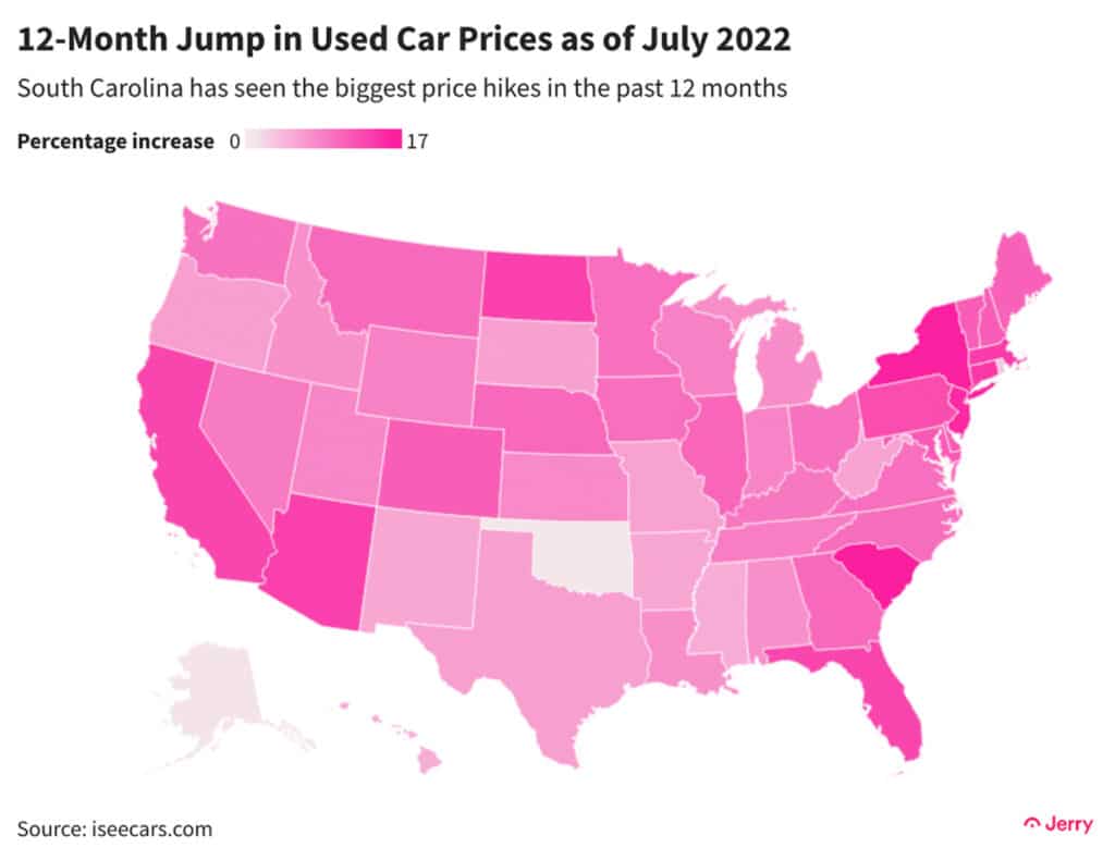 Used car price jumps chart