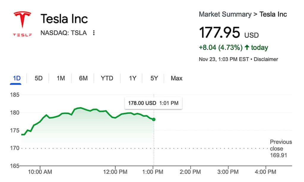 Tesla stock chart 11-23-22
