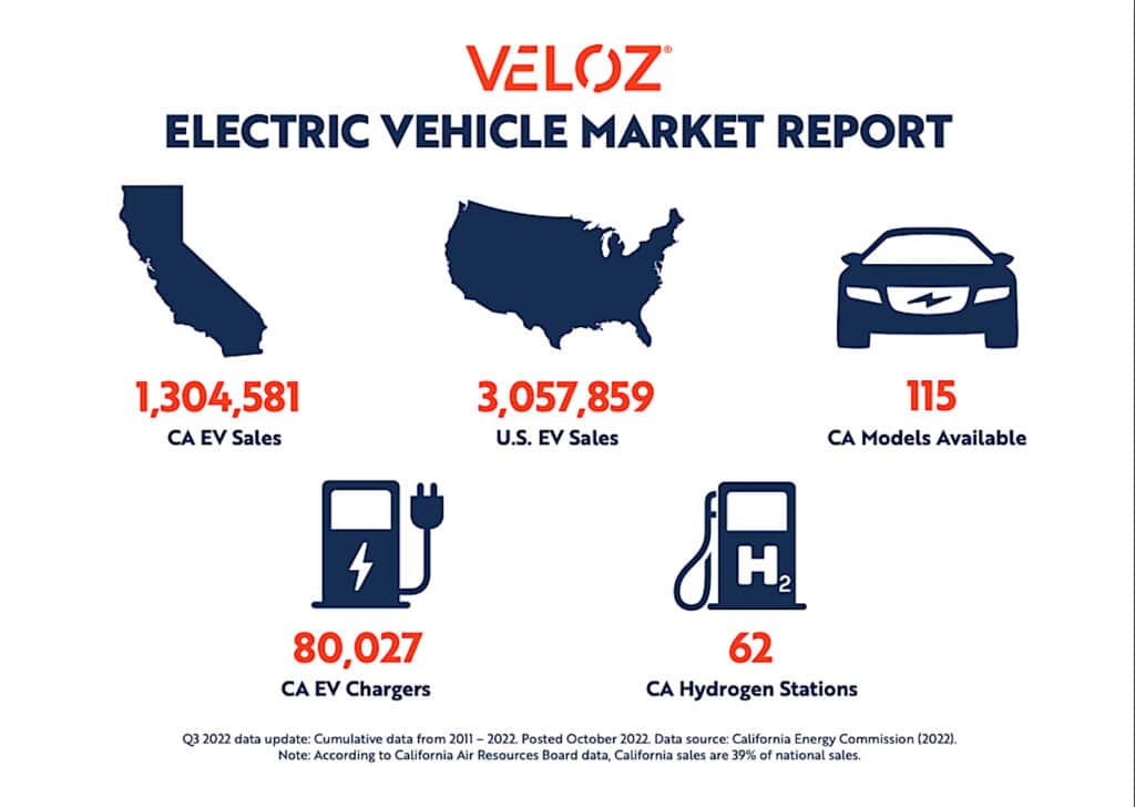 California EV sales stats graphic