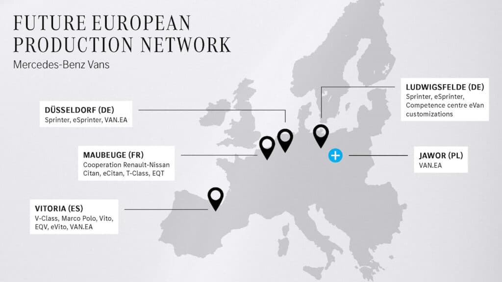 Mercedes van production network graphic