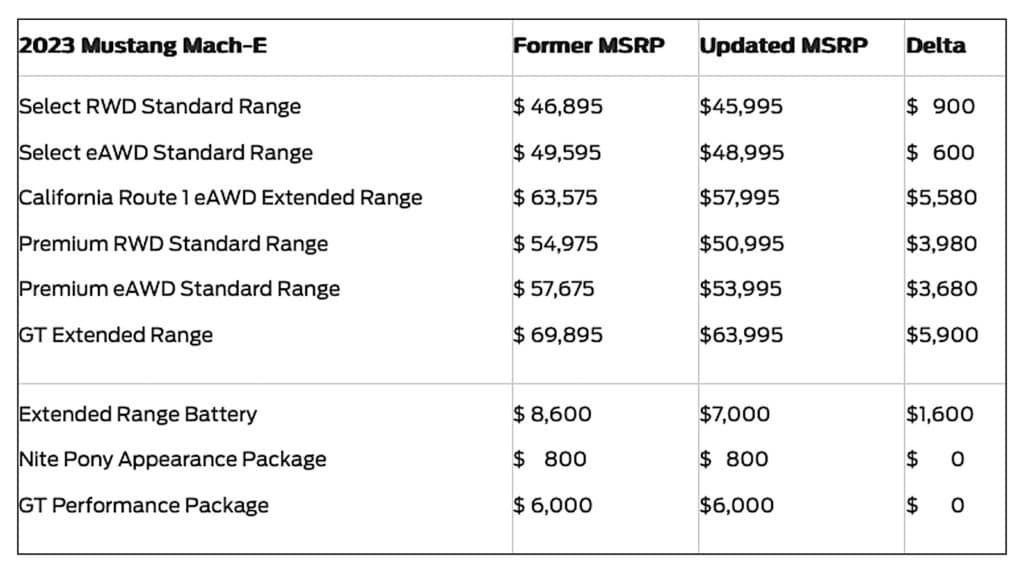 2023 Mustang Mach-E pricing chart