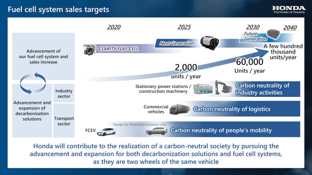 Honda Fuel cell sales targets in core domains graphic REL