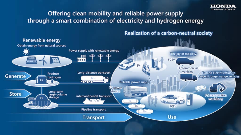 Hydrogen for society graphic REL