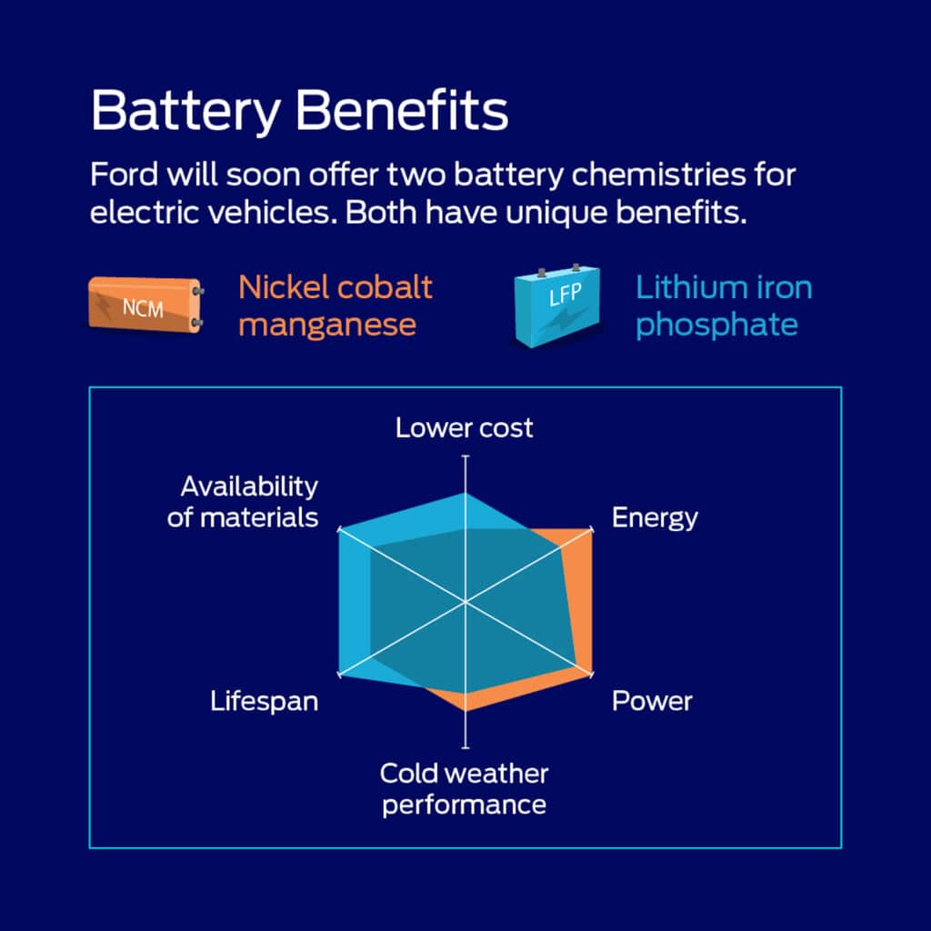 LFP v NCM battery graphic REL
