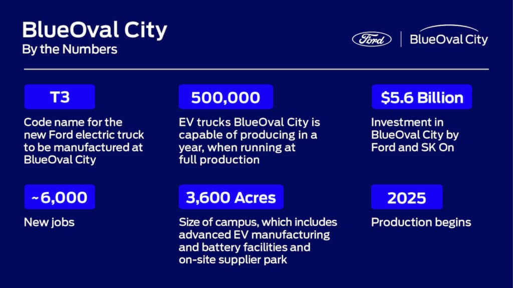 BlueOval City by the Numbers graphic REL