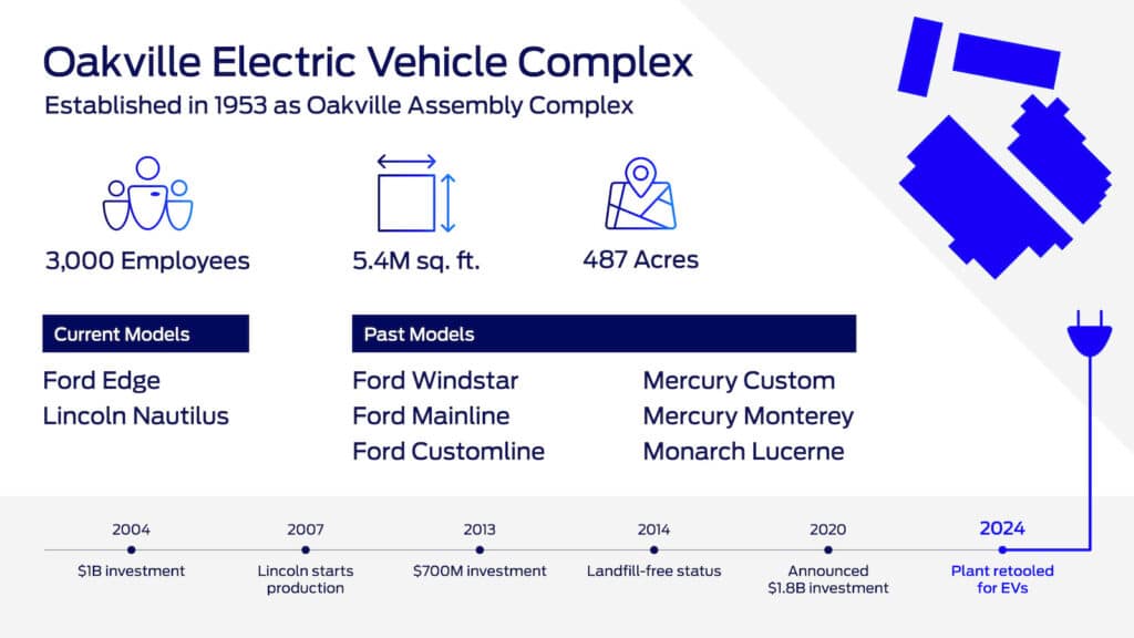 Ford Oakville Electric Vehicle Complex Graphic REL