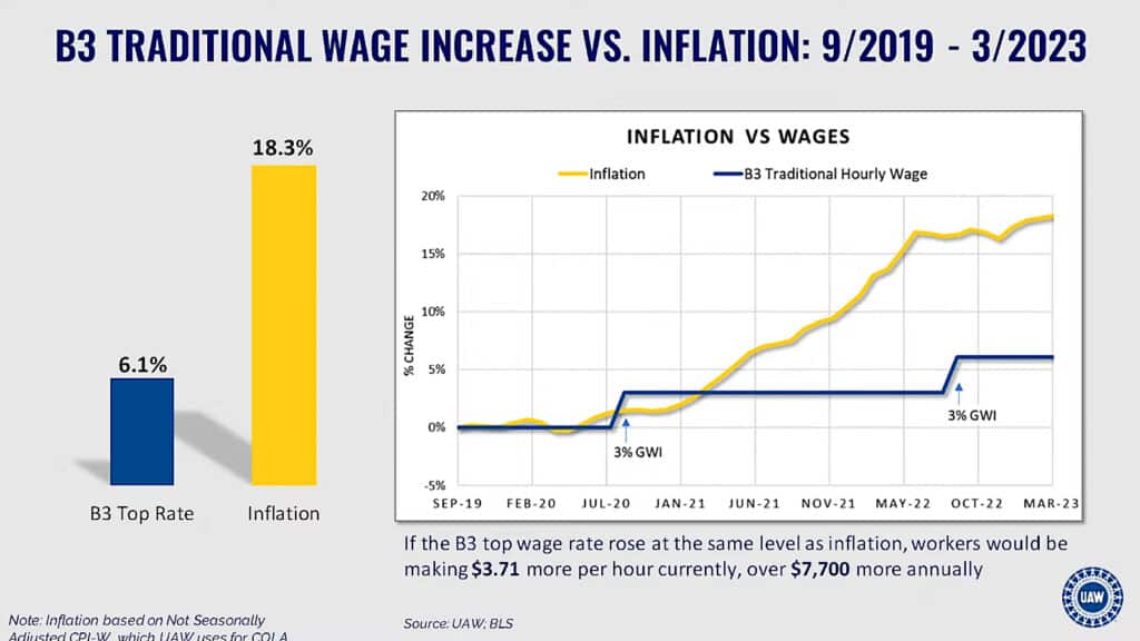 UAW wages chart 5-23