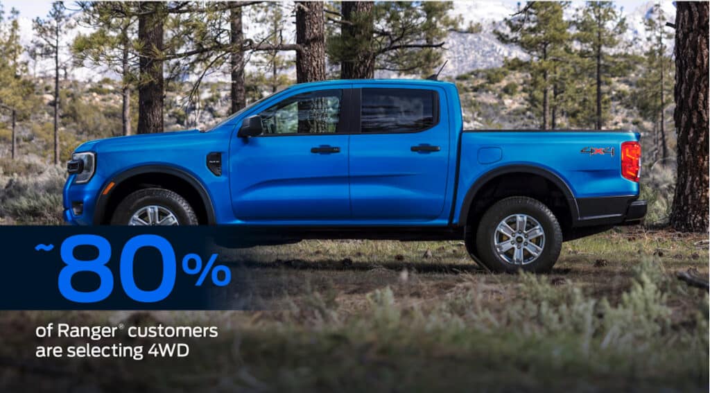 Ford Ranger 4WD stat graphic REL