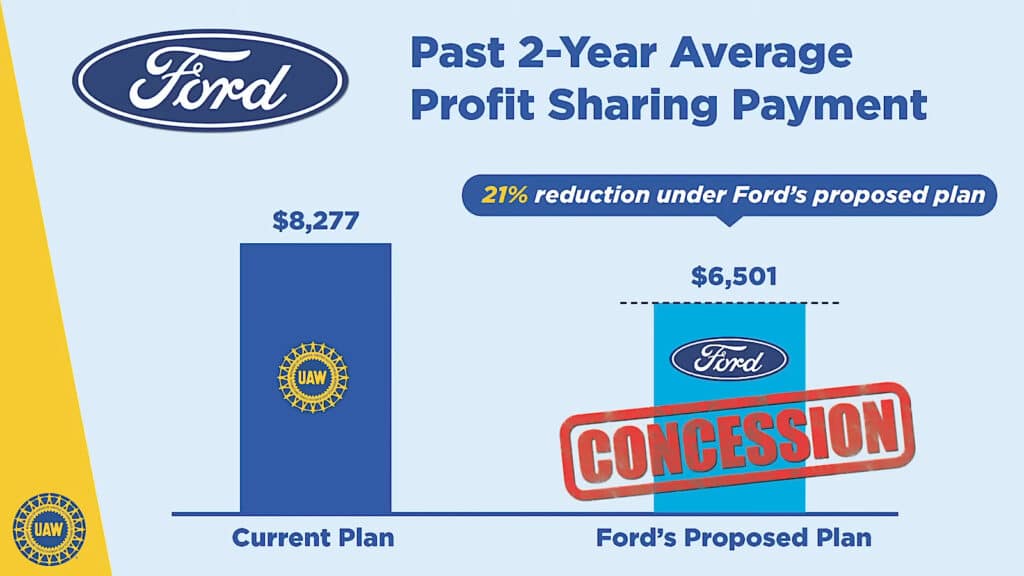Ford profit sharing proposal slide