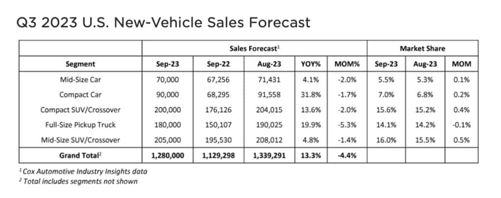 Q3 new vehicle sales graphic REL