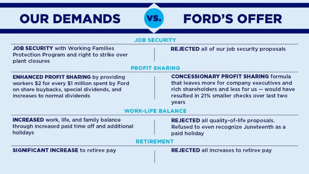 UAW demand v Ford offer slide two